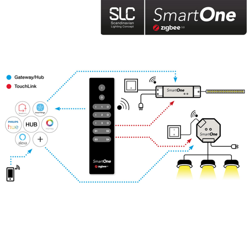 SLC LED Strip Sauna IP67 SmartOne Zigbee Komplet - Billede 8