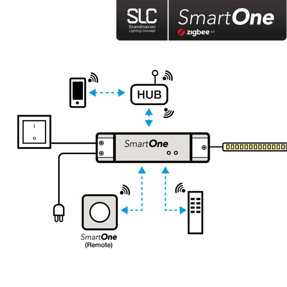 SLC LED Strip Sauna IP67 SmartOne Zigbee Komplet - Billede 7