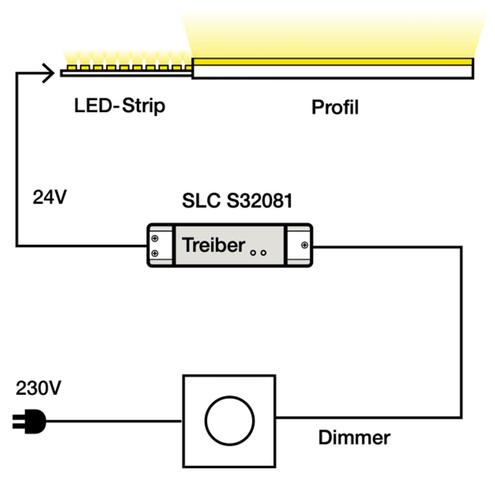 SLC LED Strip Sauna IP67 Komplet - Billede 5